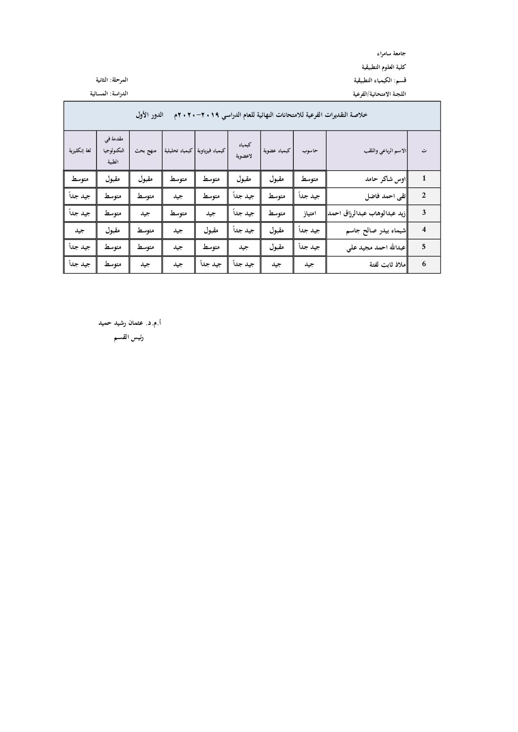 مساعد رئيس الجامعة يطّلِع على اجراءات الاختبار التنافسي
