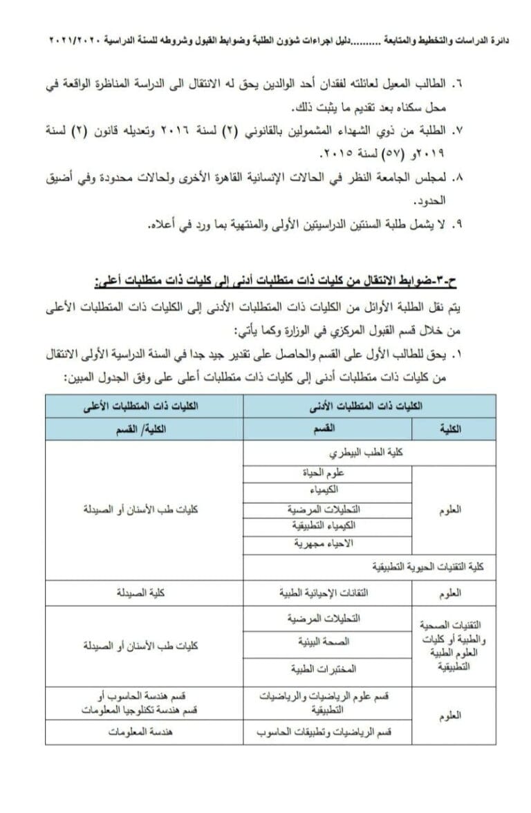 كلية التربية البدنية وعلوم الرياضة تباشر في الدراسات العليا