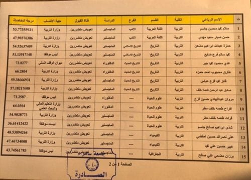 تدريسية في الآداب تصدر كتابا عن الدكتور محمد صابر عبيد
