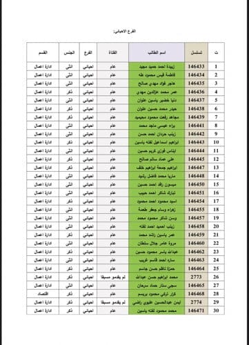 إعلان: نتائج التوزيع الأولية للطلبة المقبولين في الدراسة الصباحية.