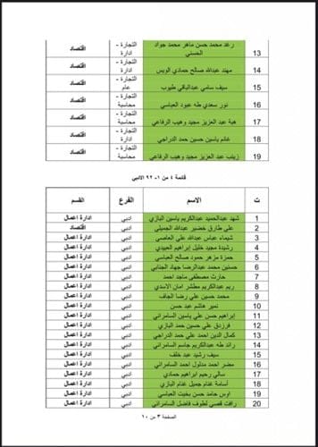 كلية التربية البدنية تنهي امتحاناتها النهائية للعام الدراسي2020-2021