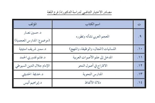 جامعة سامراء -كلية التربية تعلن مصادر الاختبار التنافسي لدراسة الدكتوراه /فرع اللغة لقسم اللغة العربية