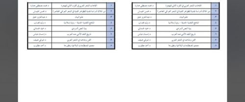 جامعة سامراء – كلية التربية تعلن مواد الامتحان التنافسي لطلبة الدراسات العليا في قسم اللغة العربية للعام الدراسي  ٢٠٢١ – ٢٠٢٢م