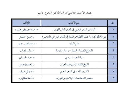 جامعة سامراء -كلية التربية  تعلن مصادر الاختبار التنافسي لدراسة الدكتوراه /فرع الأدب لقسم اللغة العربية