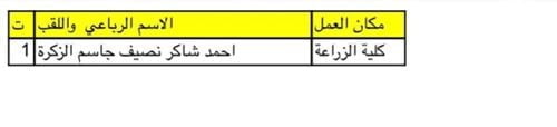 طلبة قسم الكيمياء التطبيقية في كلية العلوم التطبيقية ينجزون الخطوات الاخيرة من بحوث التخرج