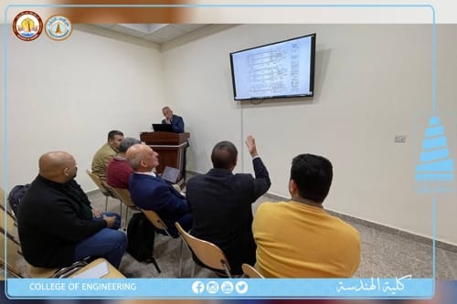 تدريسيو قسم الإعلام يقيمون الواقع العلمي والأكاديمي لقسم الإعلام في جامعة الأنبار ضمن لجنة وزارية