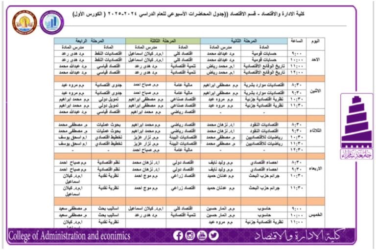 جدول المحاضرات الأسبوعي للدراسة المسائية (الكورس الاول) للعام الدراسي 2024-2025 قسم الاقتصاد